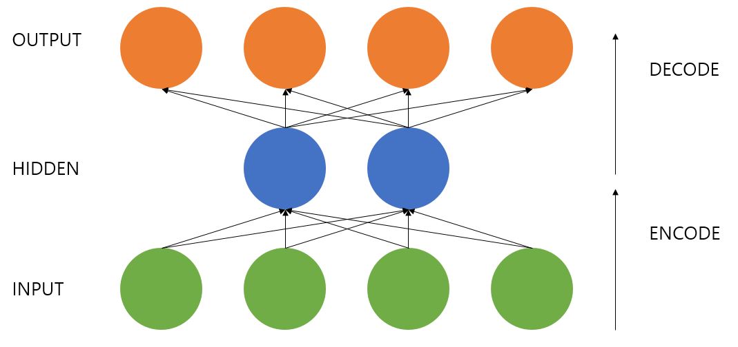 autoencoder