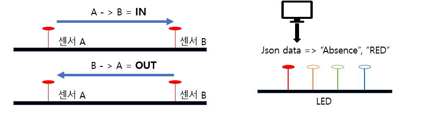 라즈베리파이